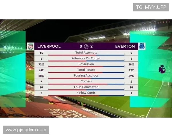 埃弗顿进攻效率分析：本赛季射正率与转化率走势清晰