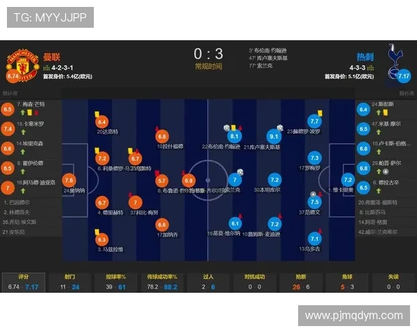 曼联战术体系缺乏稳定性,对赛季关键阶段竞争格局带来影响 曼联战术体系缺乏稳定性,对赛季关键阶段竞争格局带来影响